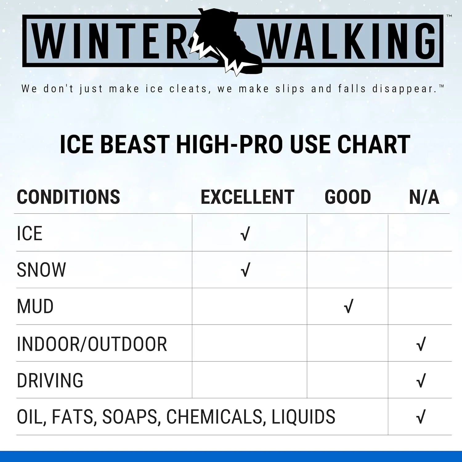 Ice Beast High-Pro, Heavy-Duty Industrial Grade Traction Aid for Walking on Snow and Ice